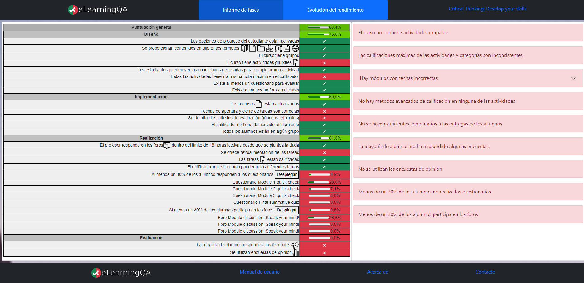 Phase report