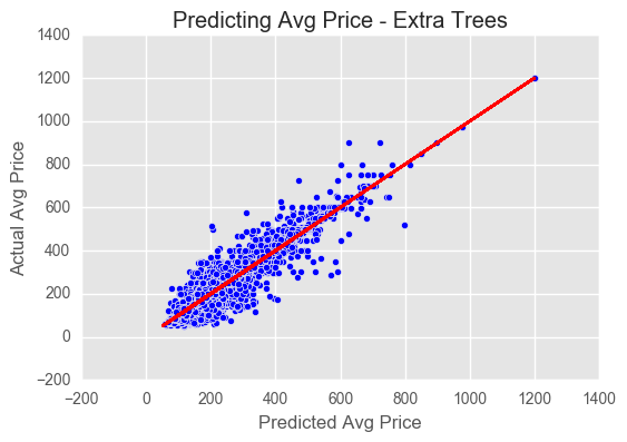 Model_2_Extra_Trees