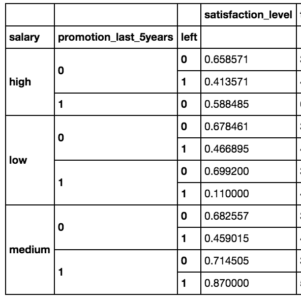 salary_satisfaction