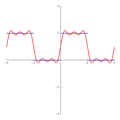 fourier-series-1.png