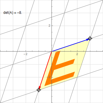 linear-transformations-2.png