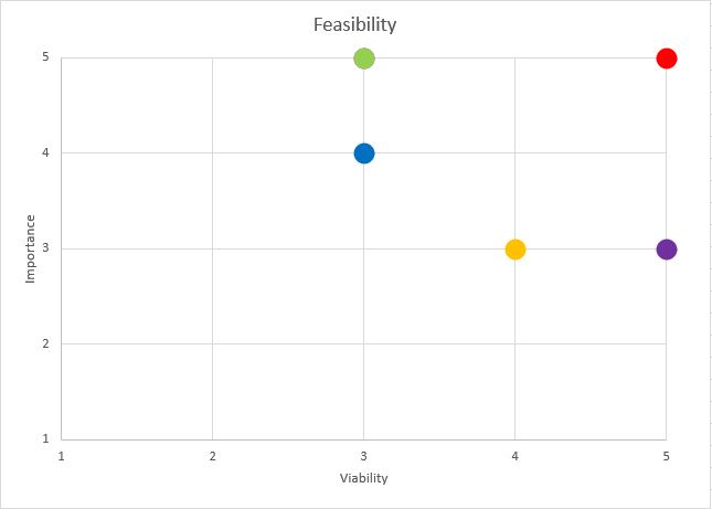 feasibility-matrix-chart.jpg