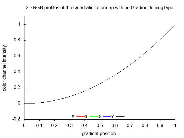 Quadratic_no_2D.png