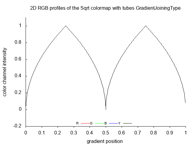 Sqrt_tubes_2D.png