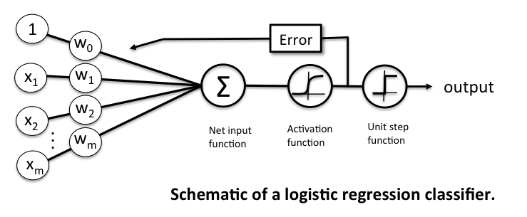 logistic_regression_schematic.png