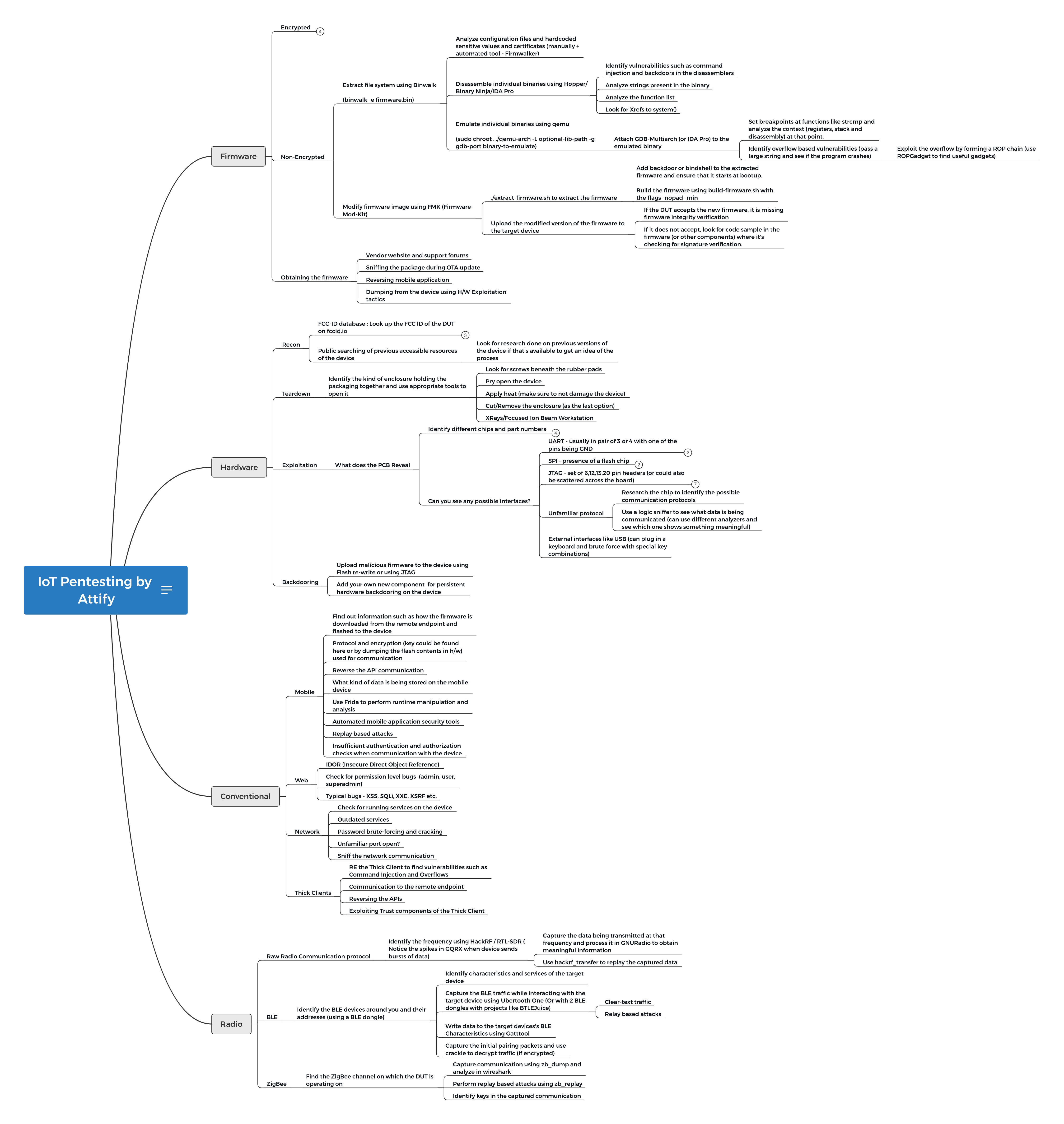 IoT Pentesting by Attify.png