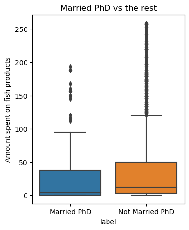 Married PhD vs the rest.png