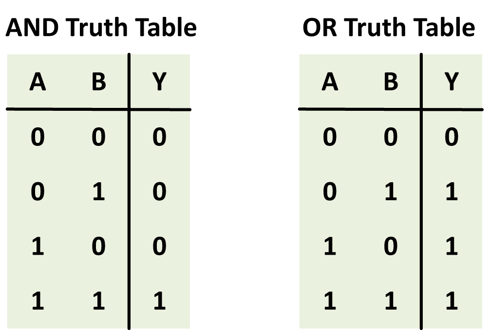 truth-table.png