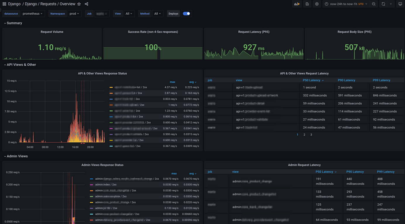 django-requests-overview.png