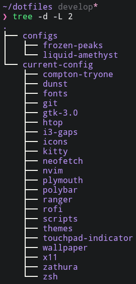dotfiles-directory-structure.png