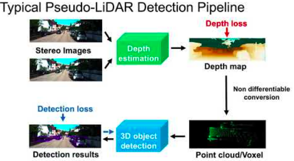 PseudoLidar.png