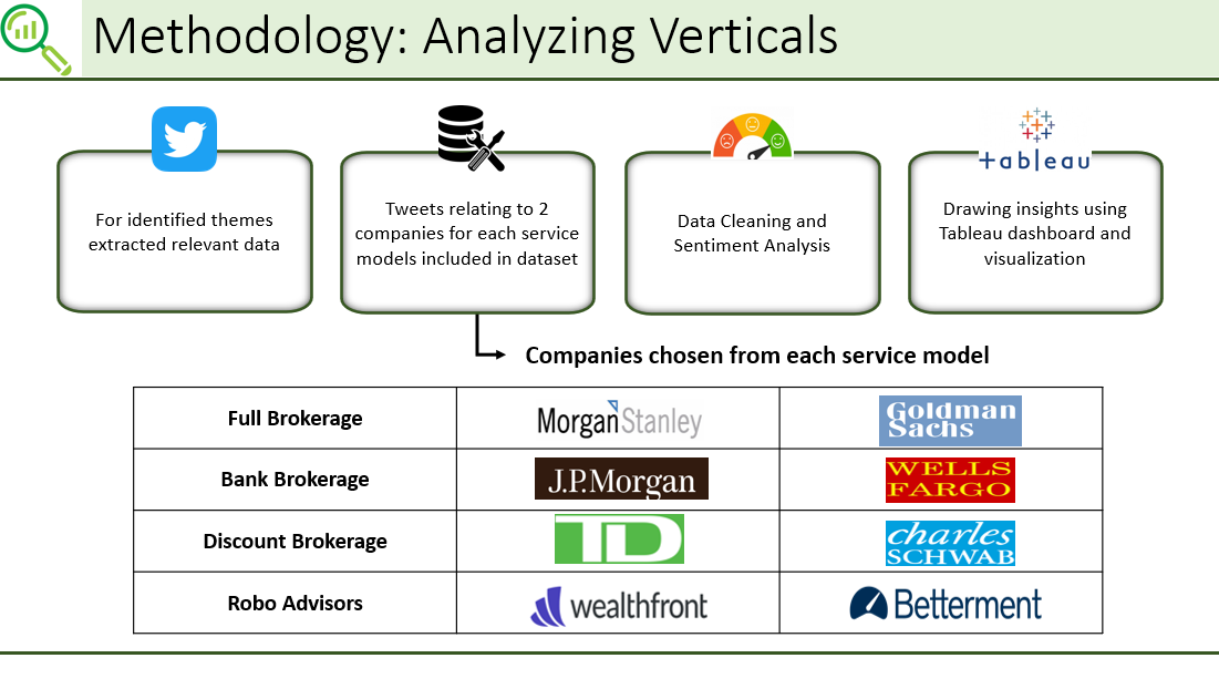 Methodology-Analyzing verticals.PNG