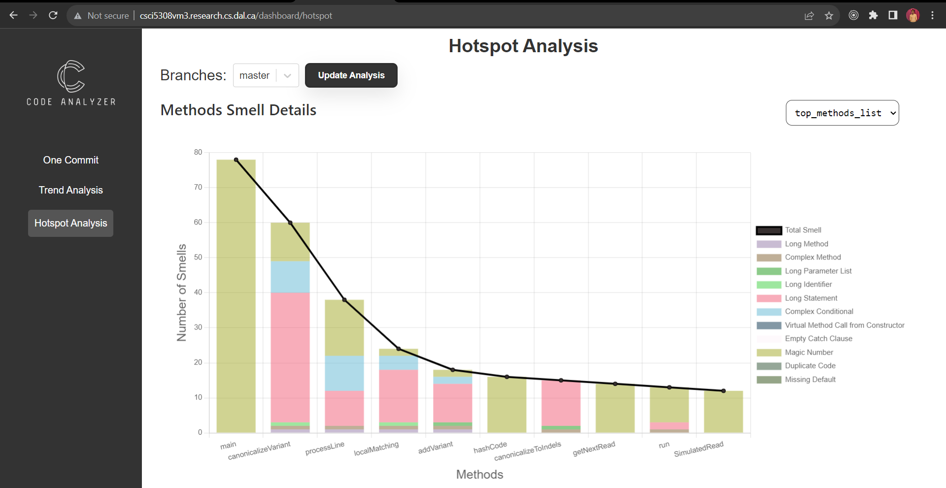 hotspot-analysis-dashboard-method.png