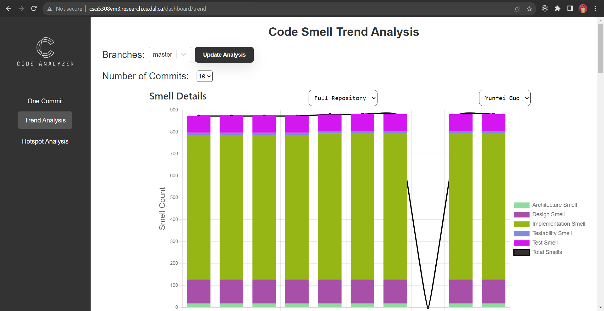 trend-analysis-dashboard.png