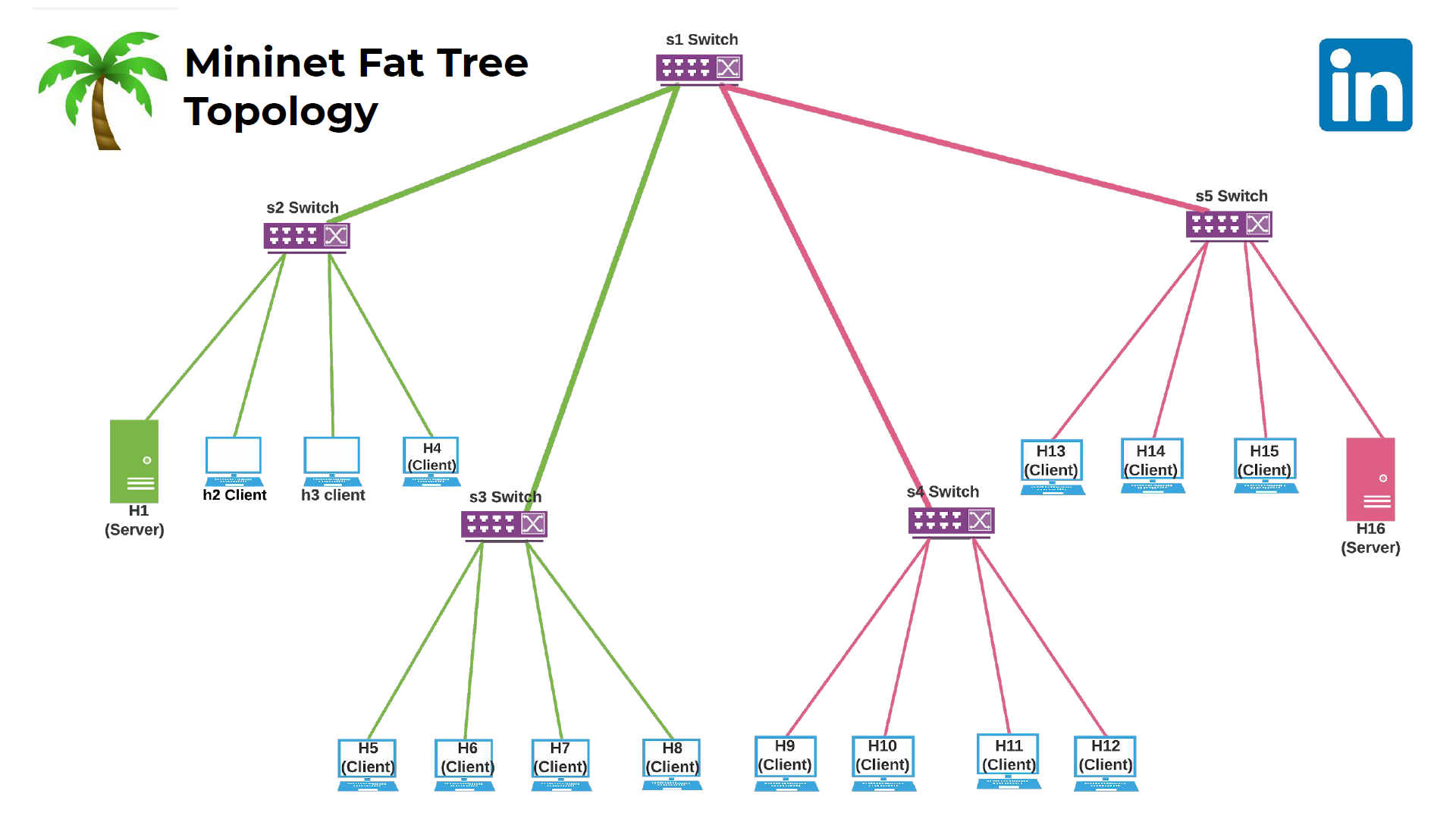 fat_tree.png