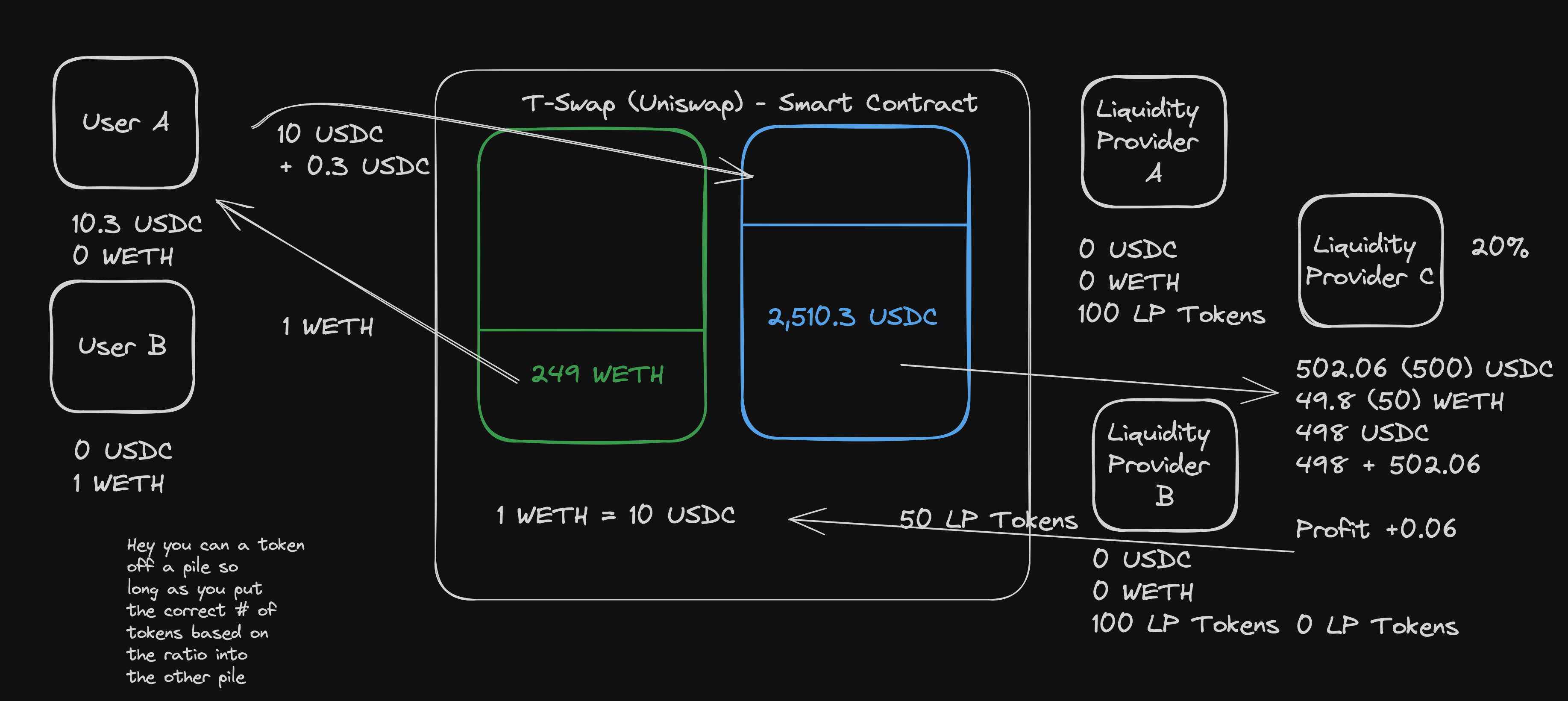 liquidity-providers.png