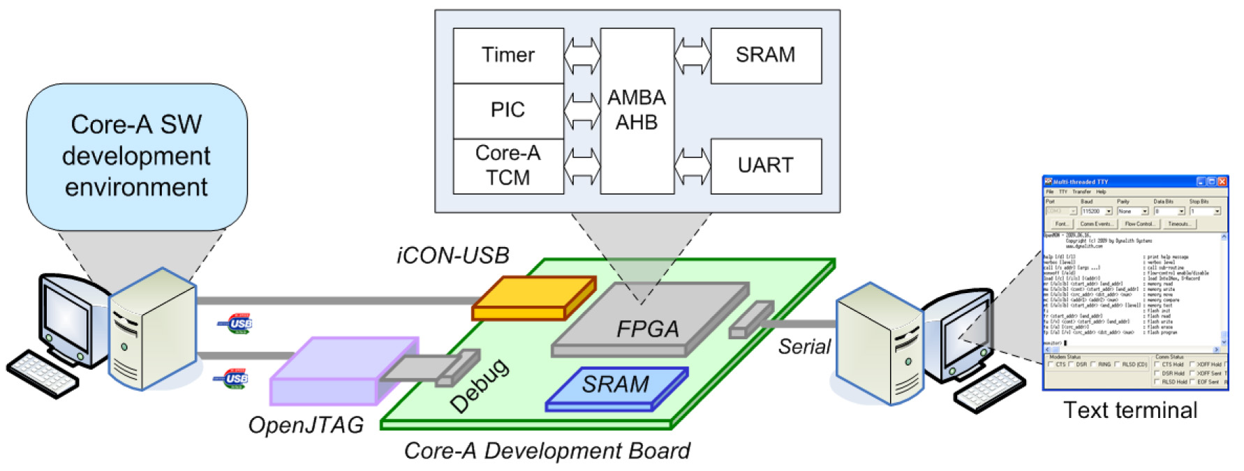 corea-freertos.jpg