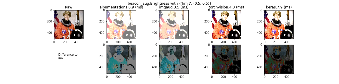 Brightnessaug_library-screenshot.png