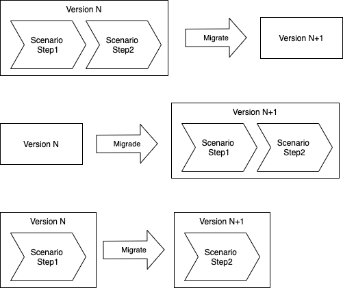 PhasedDiagrams-HL-Change-Scenarios.png