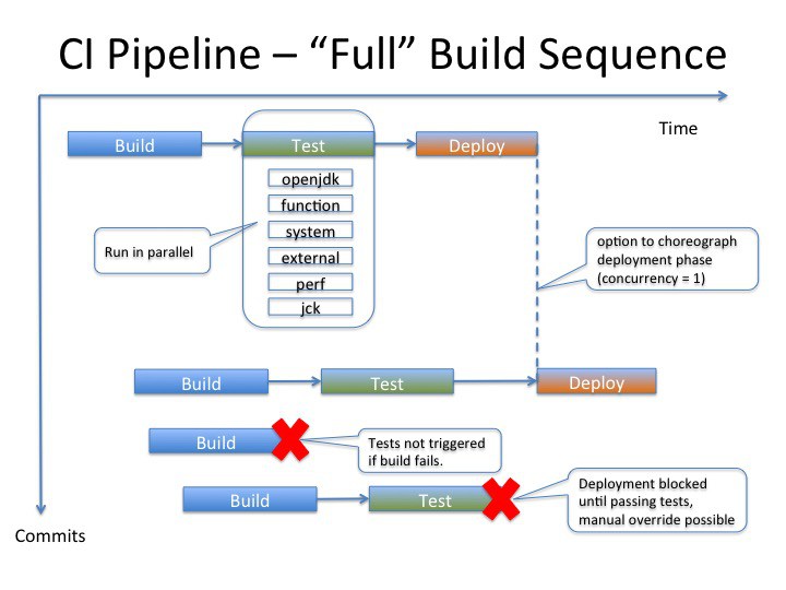 ciPipeline.jpg