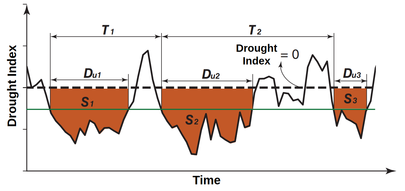 drought_features_ex.png