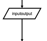inputoutput.png