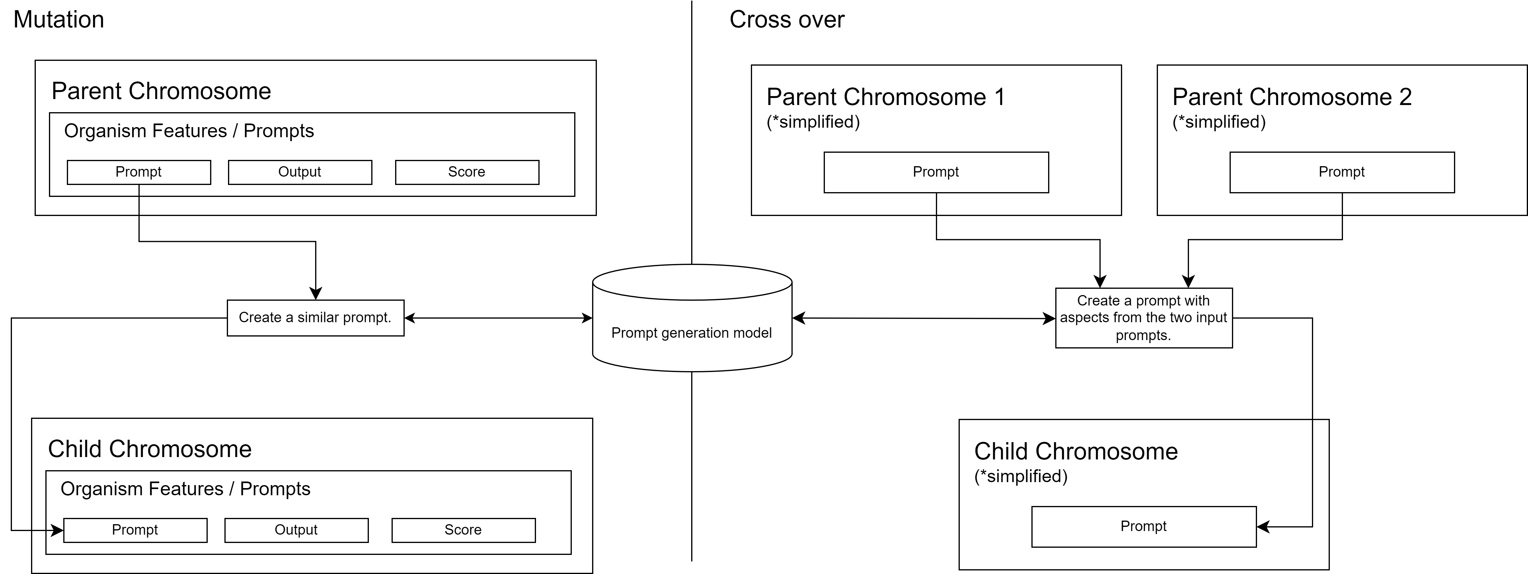chromosome_llm_generation.png