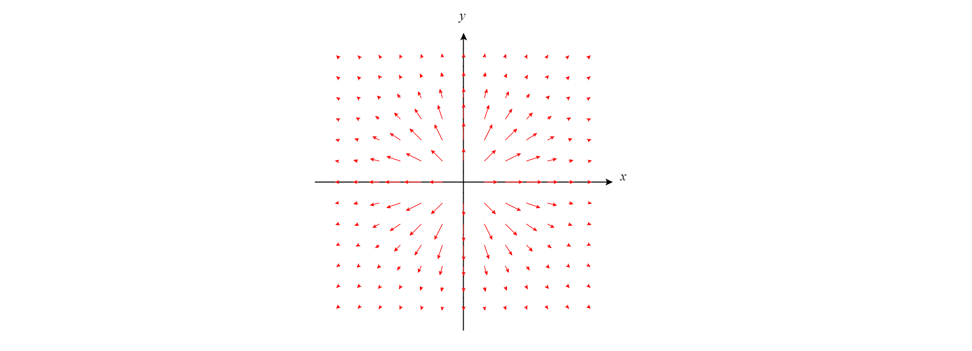 acceleration-vector-field.png