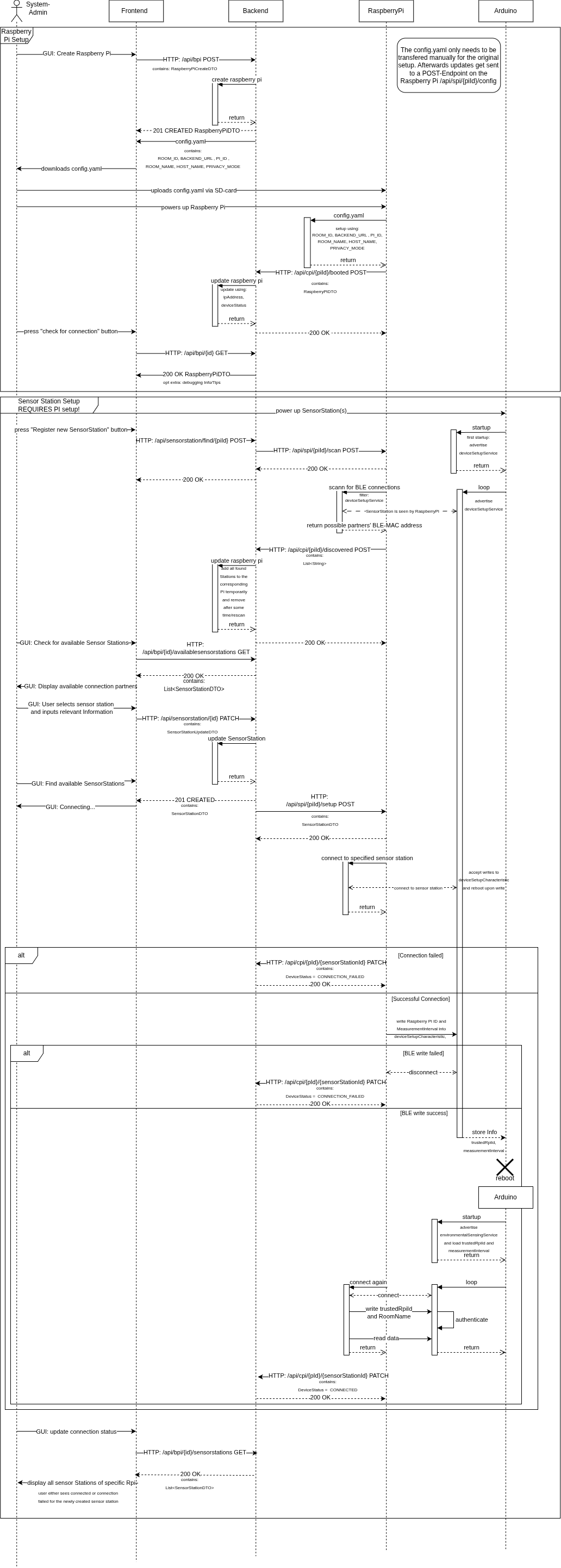 Sequenzdiagram - Setup PI & Arduino