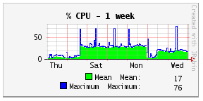 cpu