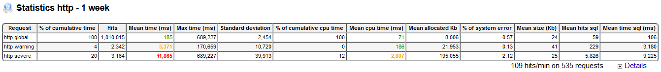 http-statistics-summary