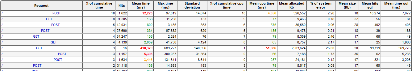 http-statistics-details