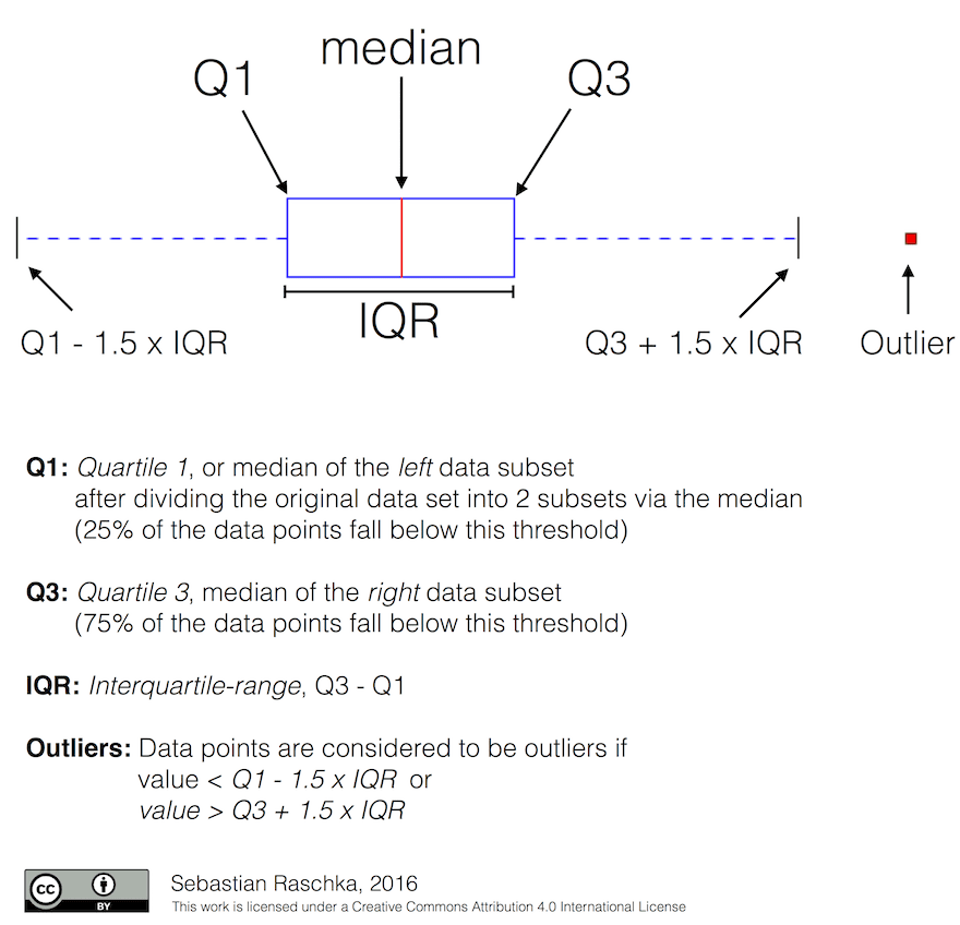 boxplot_explanation.png