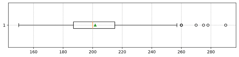 weight-boxplot.png