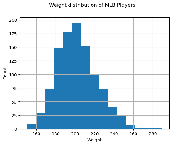 weight-histogram.png