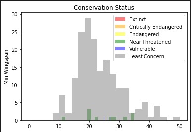 histogram-conservation-wb.png