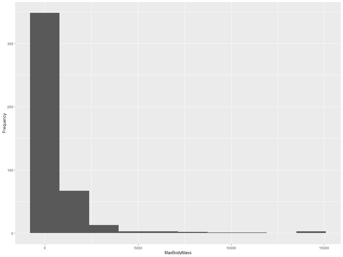 distribution-over-the-entire-dataset.png