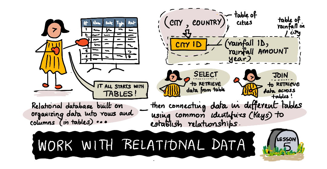 05-RelationalData.png