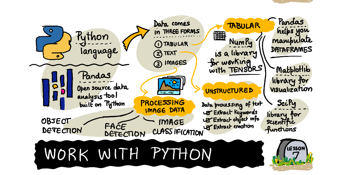 07-WorkWithPython.png