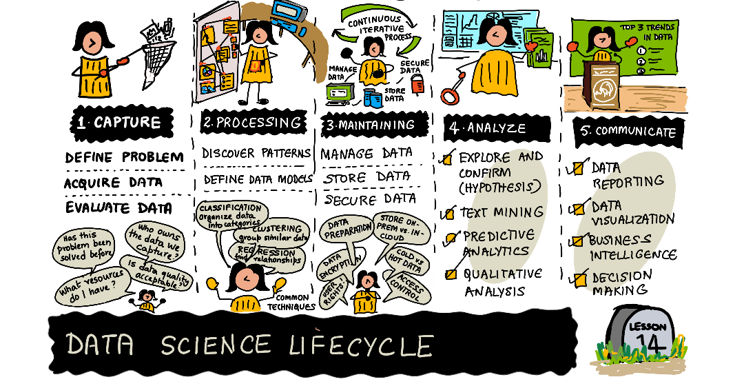 14-DataScience-Lifecycle.png