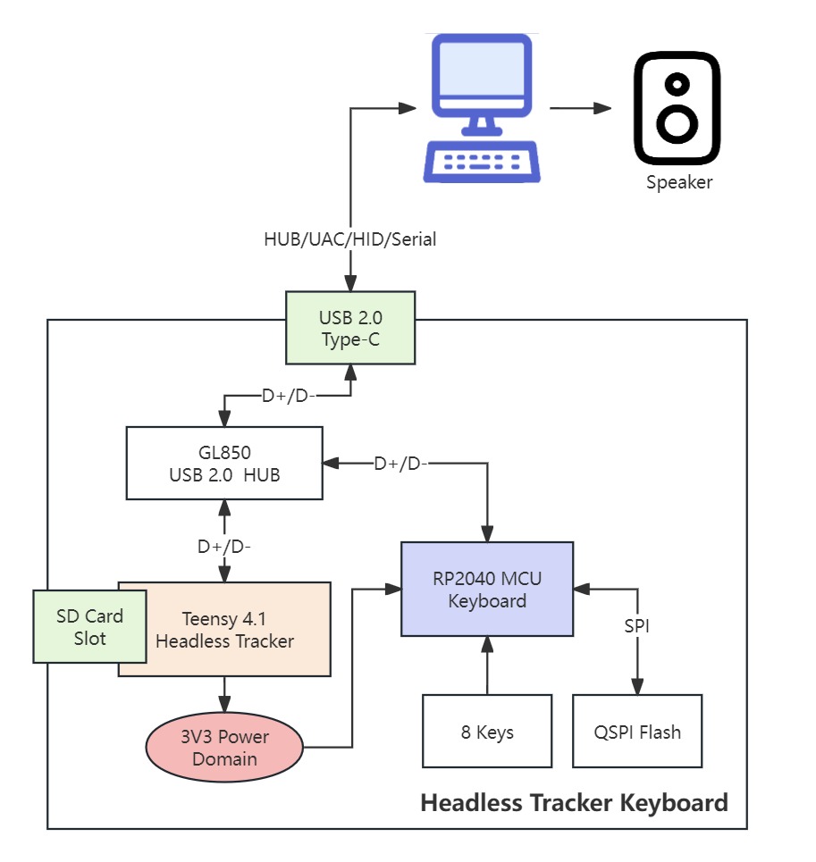 system diagram.jpg