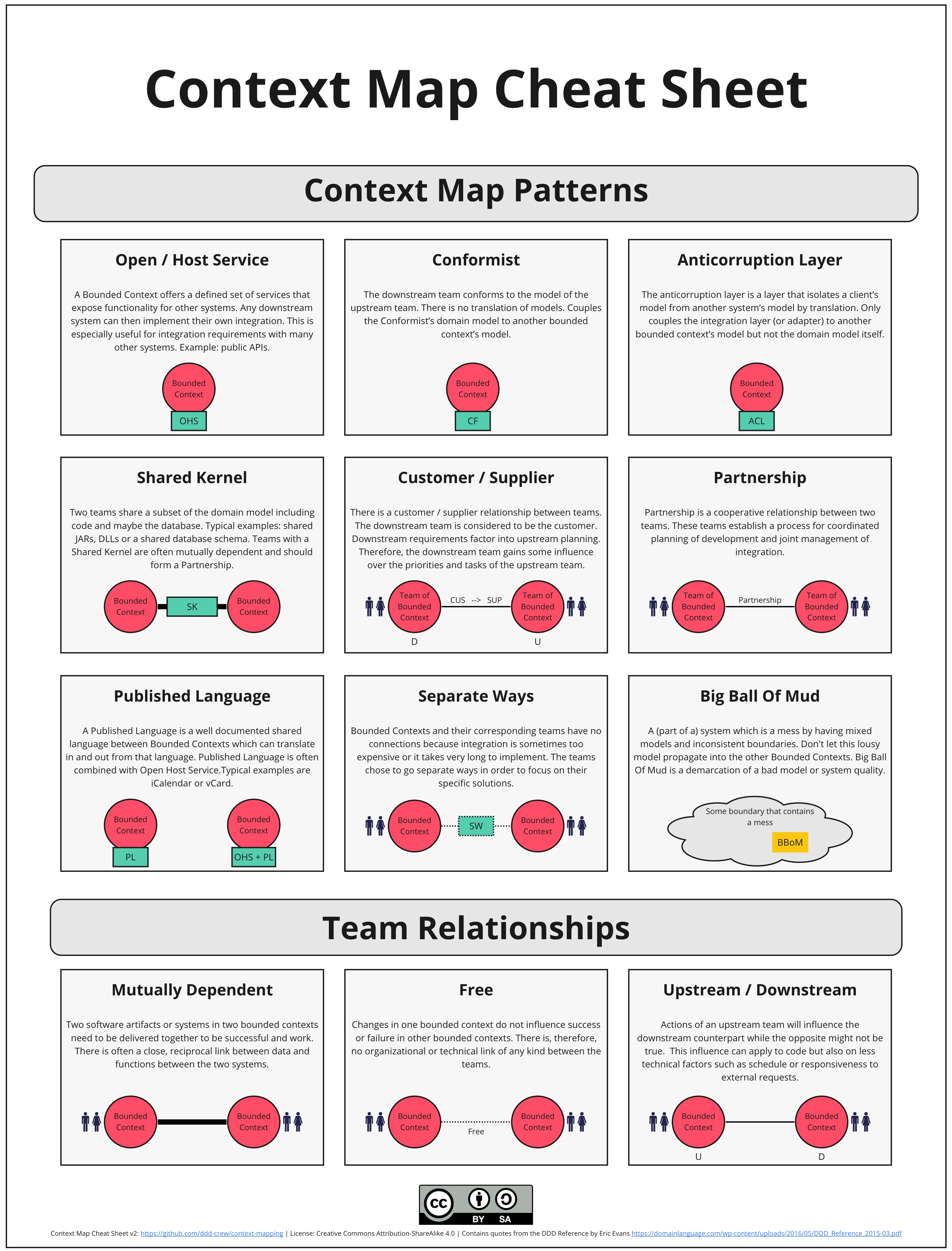 context-map-cheat-sheet.png