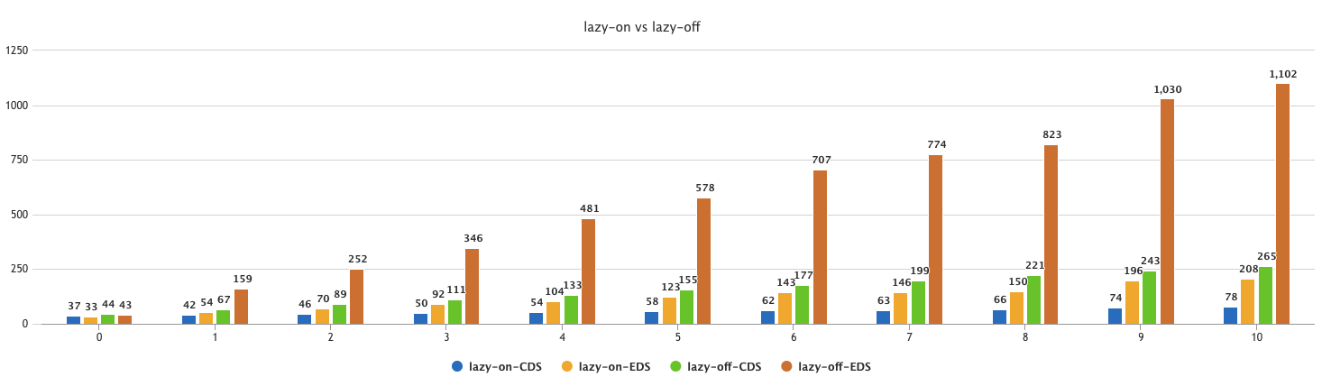 performance-test-xds.png