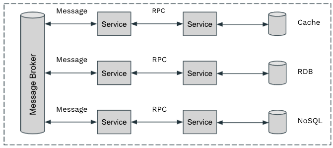 microservices-l7-protocols.png