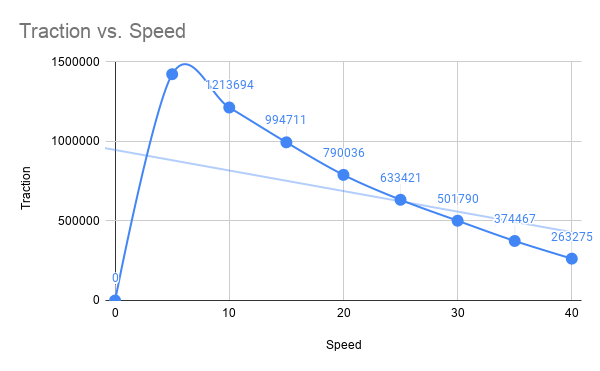 opencontrol-tractioncurve.png