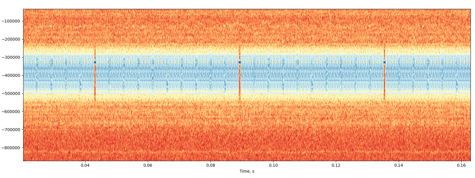 Screenshot-spectrogram_hann-Zoomed.png