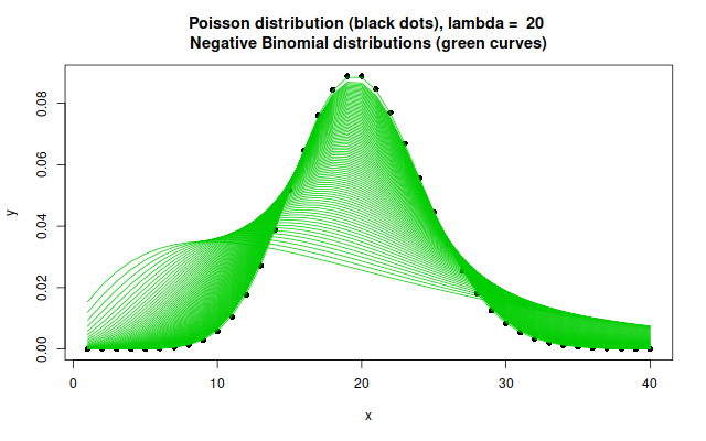 negative_binomial_converge_to_poisson_lambda_20.png