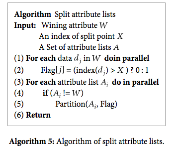Split_attribute_list_algorithm.png