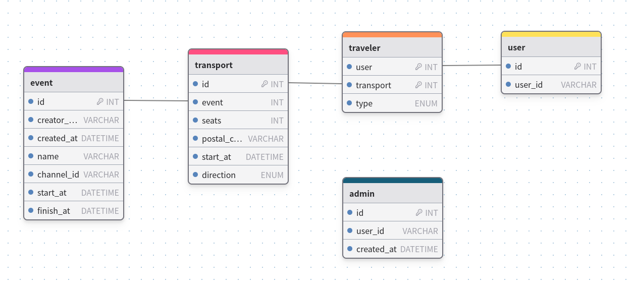 database_overview.png