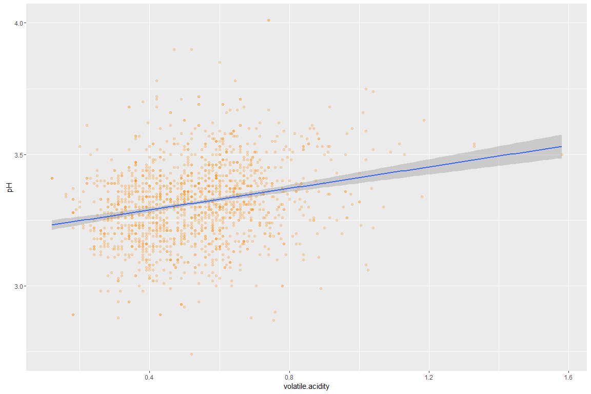 Bivariate_Plots_4-1.png